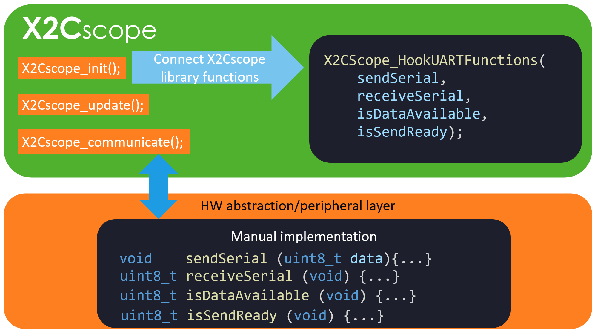 BareMetalAPI