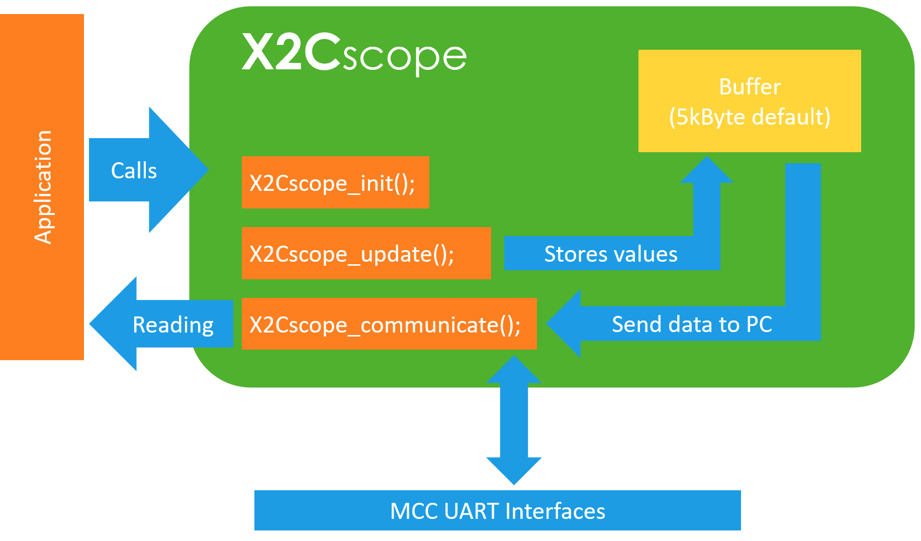 xscope linux alternative